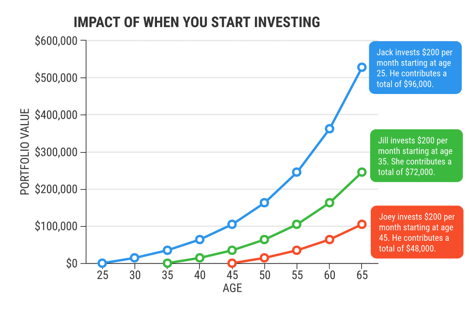 the power of investing for international indian students for funding their own education