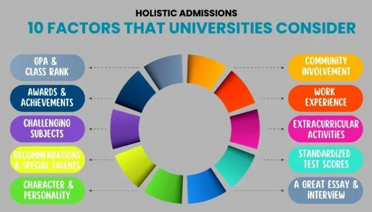 Indian education system compatibility: How US universities evaluate Indian high school grades and systems 2 for Indian education system compatibility: How US universities evaluate Indian high school grades and systems Factors influencing university admissions process